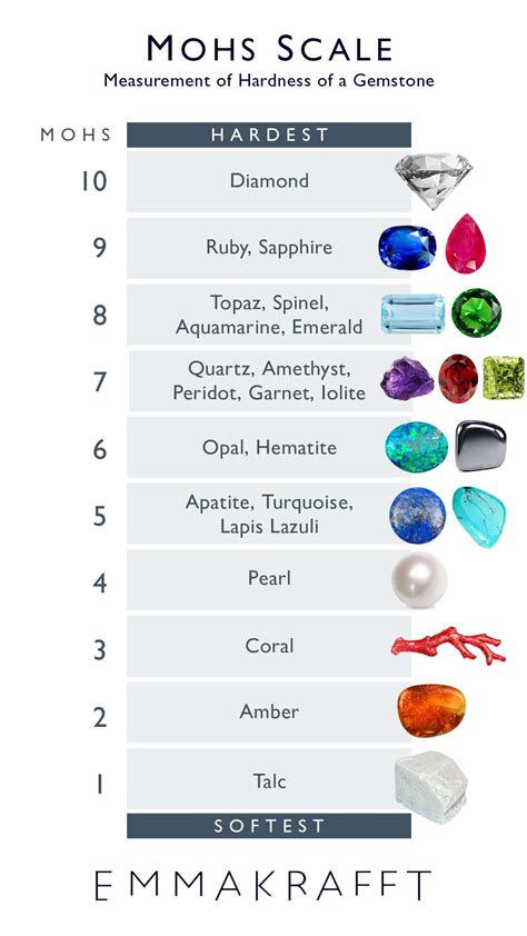 stone hardness test|gemstone hardness chart pdf.